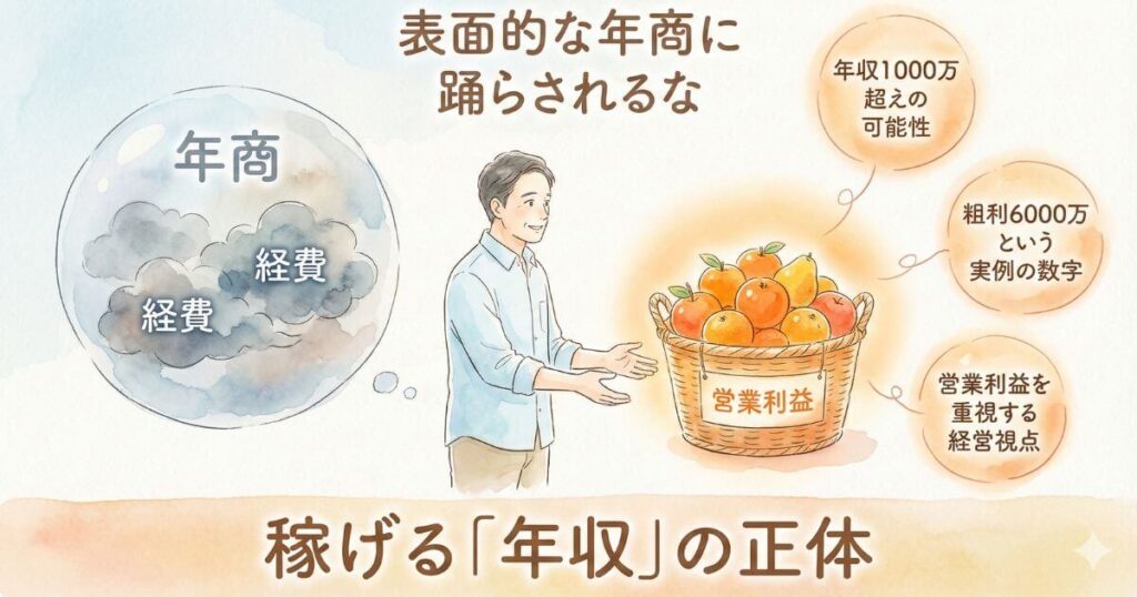表面的な年商に踊らされるなという警告とともに経費で膨らんだ年商の泡と営業利益が詰まった果物カゴを比較し稼げる年収の正体を図解したイラスト