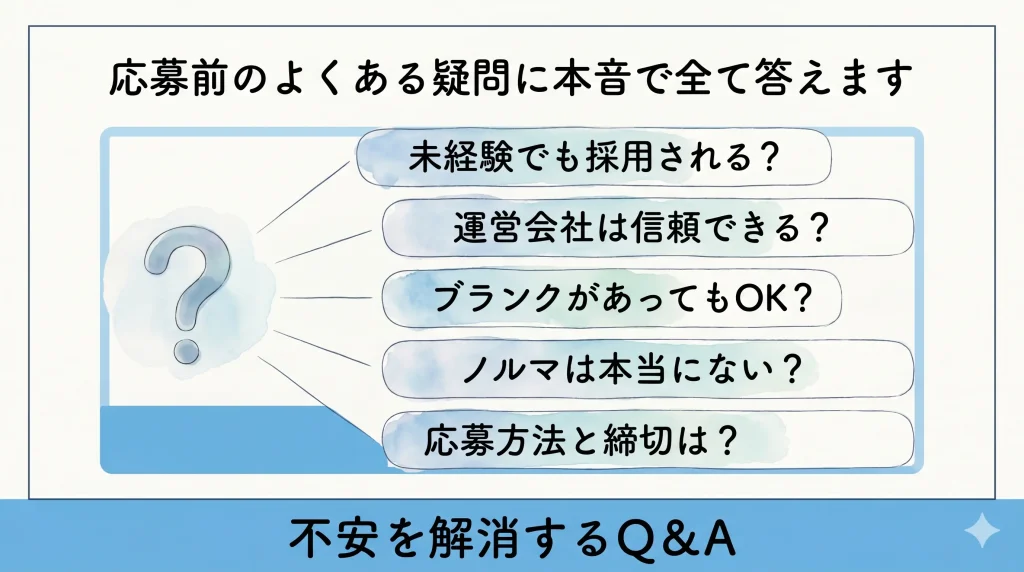 応募前によくある質問のイラスト